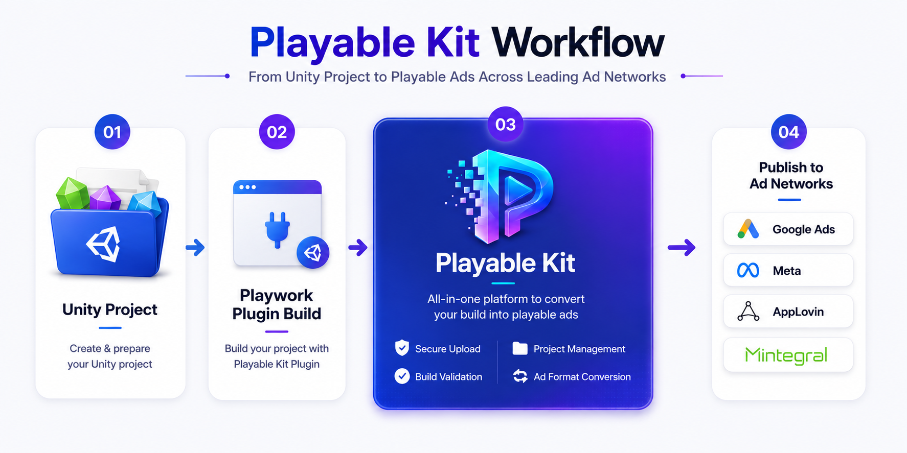 Playworks to Playable Kit conversion workflow